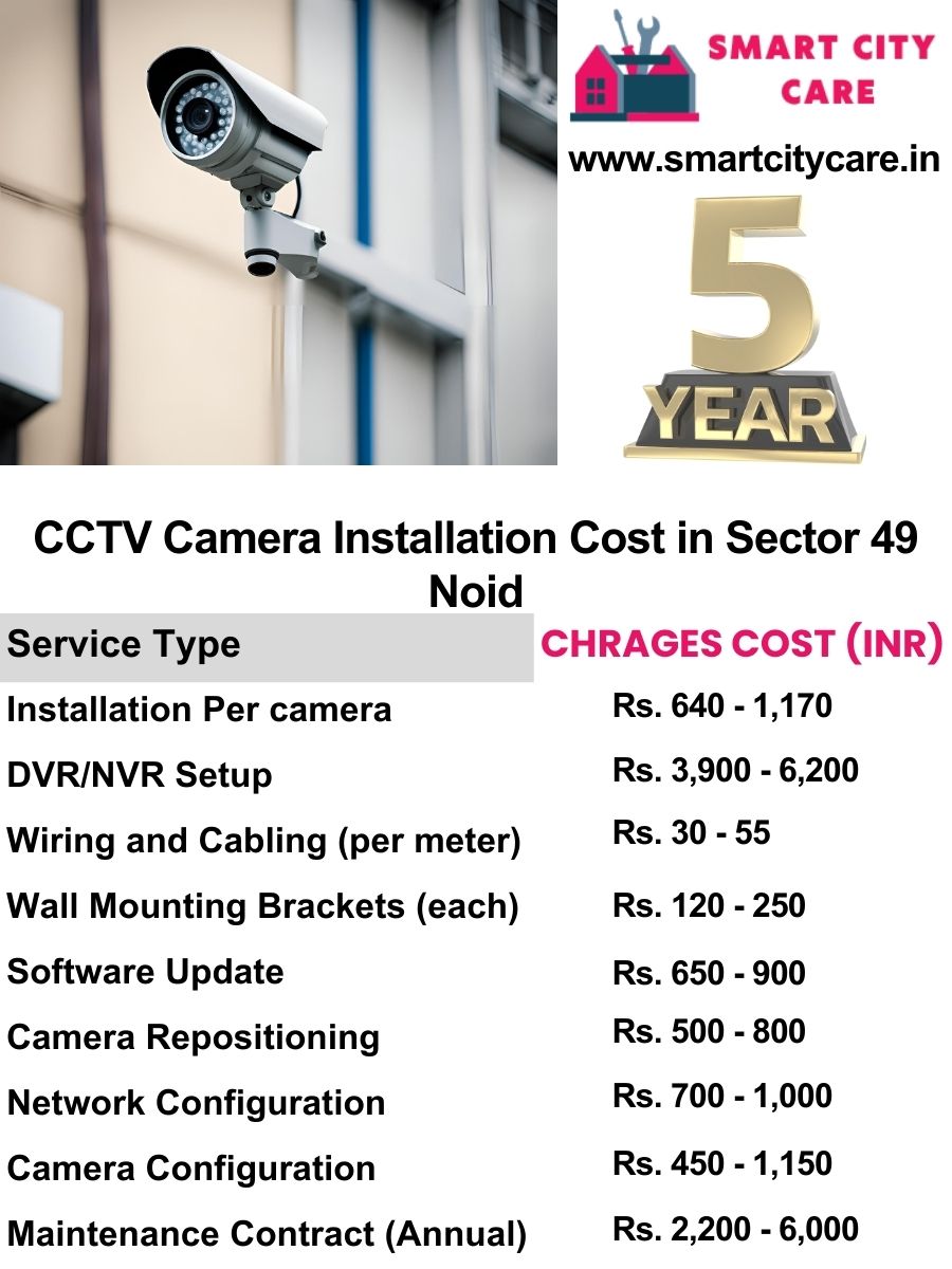 CCTV camera installation cost list in Noida, Sector 31