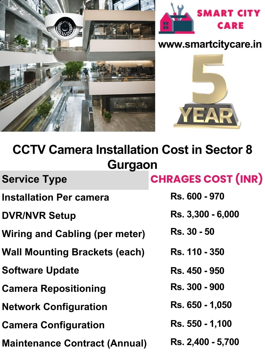 CCTV camera installation cost list in Gurgaon, Sector 8