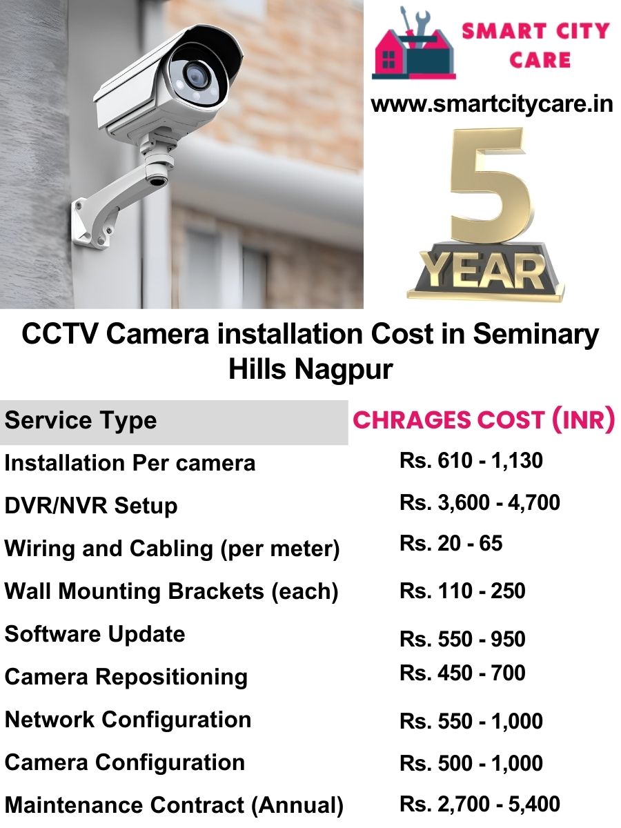 CCTV camera installation cost list in Nagpur, Seminary Hills