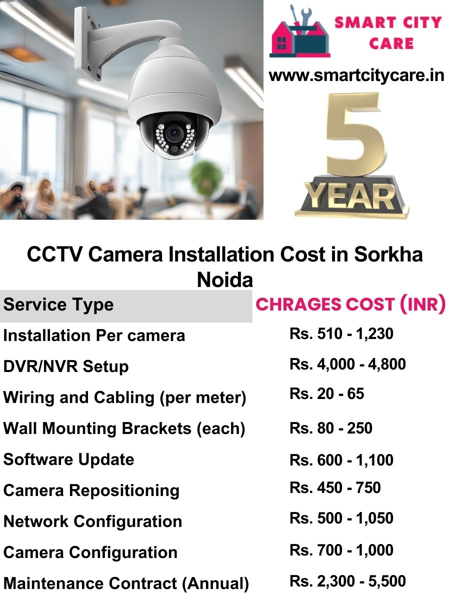 CCTV camera installation cost list in Noida, Harola