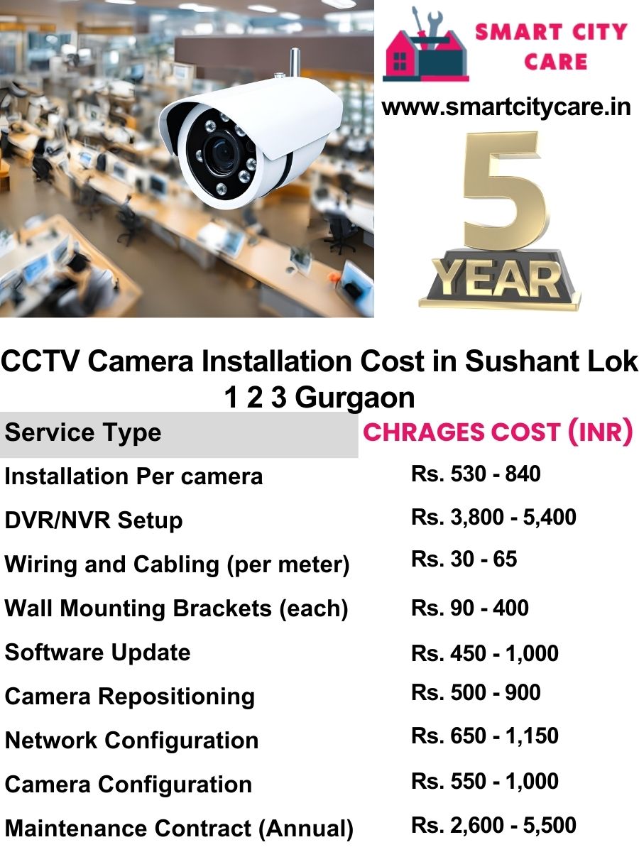 Cc shops camera price rate