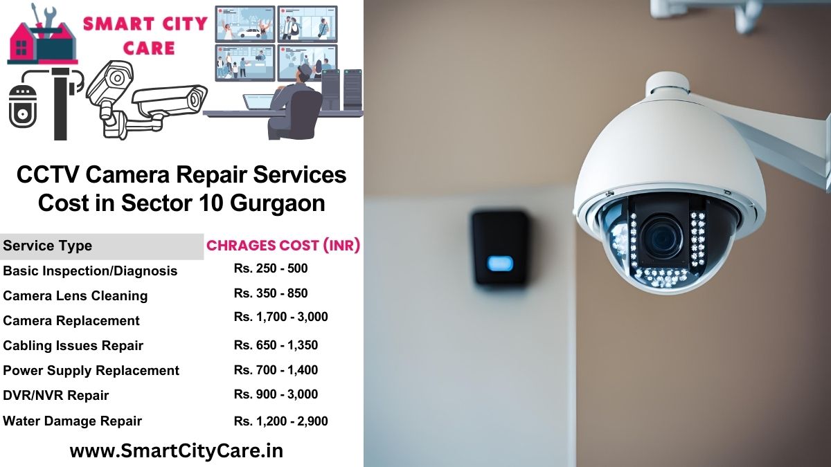 Cctv monitoring service price shops