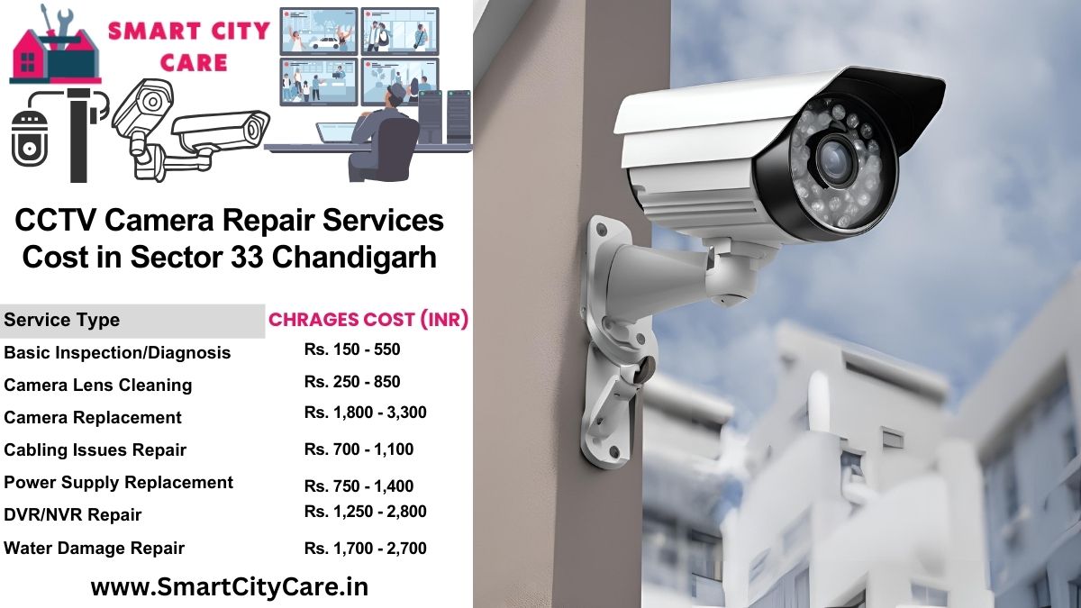 CCTV camera repair services charges list in Chandigarh, Sector 33