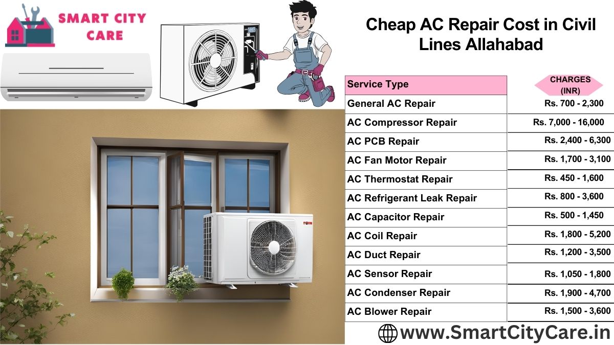 Cheap AC repair Cost list in  Civil Lines, Allahabad