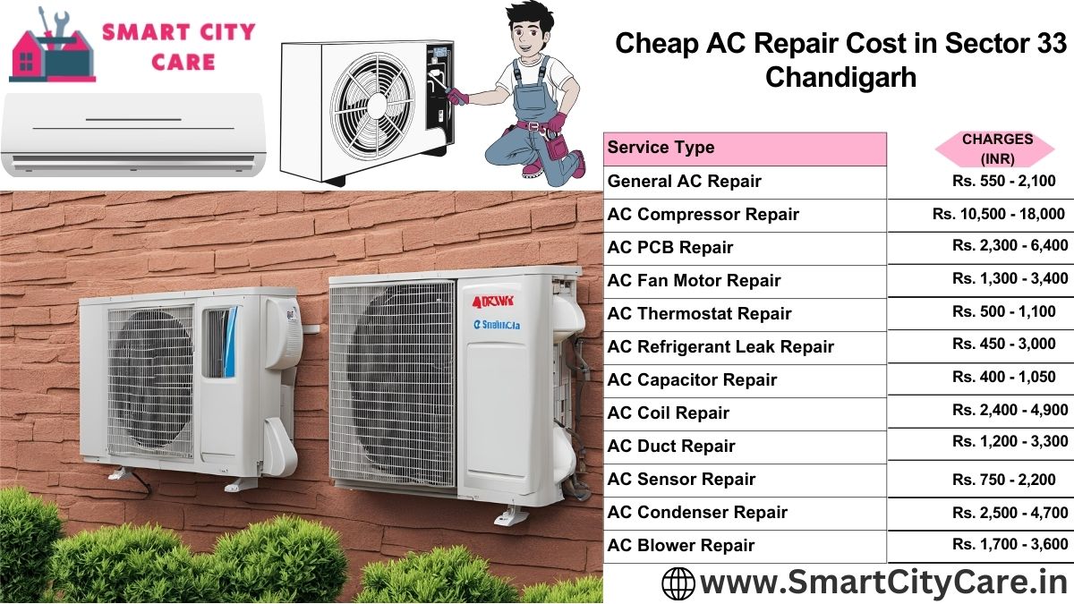 Cheap AC repair Cost list in  Sector 33, Chandigarh