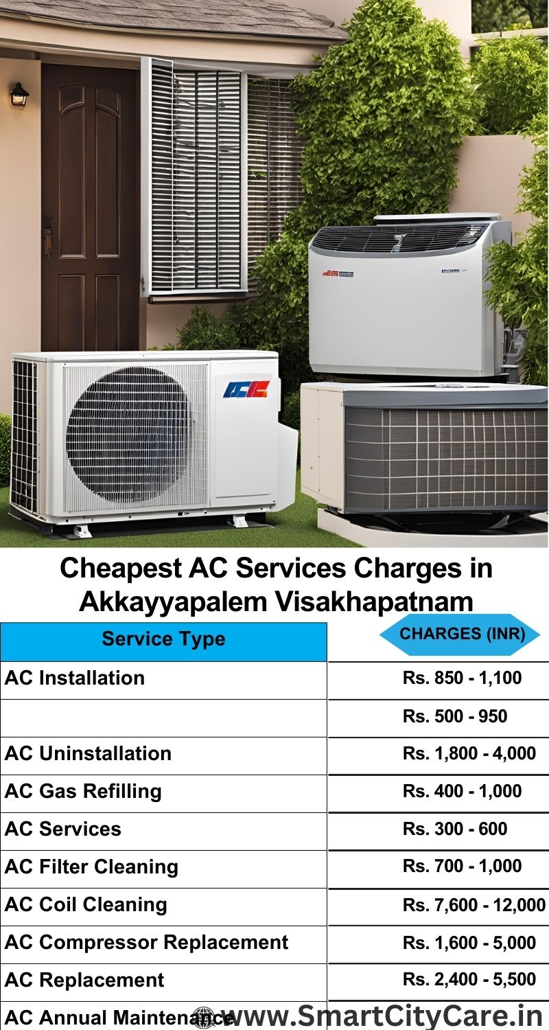 AC Services charges list in  Akkayyapalem, Visakhapatnam