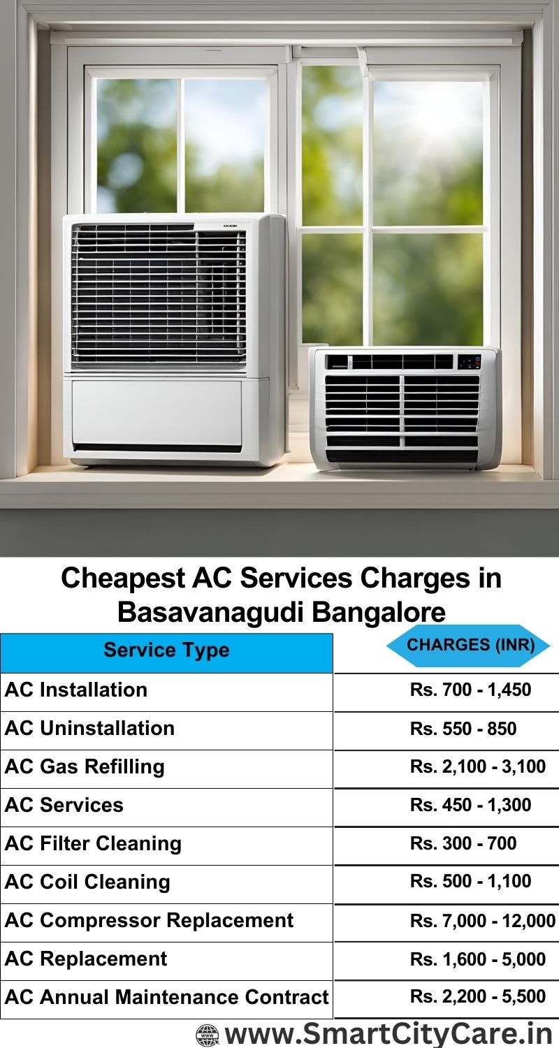 AC Services charges list in  Basavanagudi, Bangalore