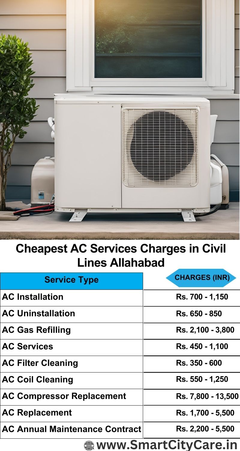 AC Services charges list in  Civil Lines, Allahabad