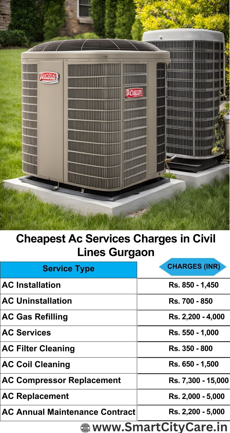 AC Services charges list in  Civil Lines, Gurgaon