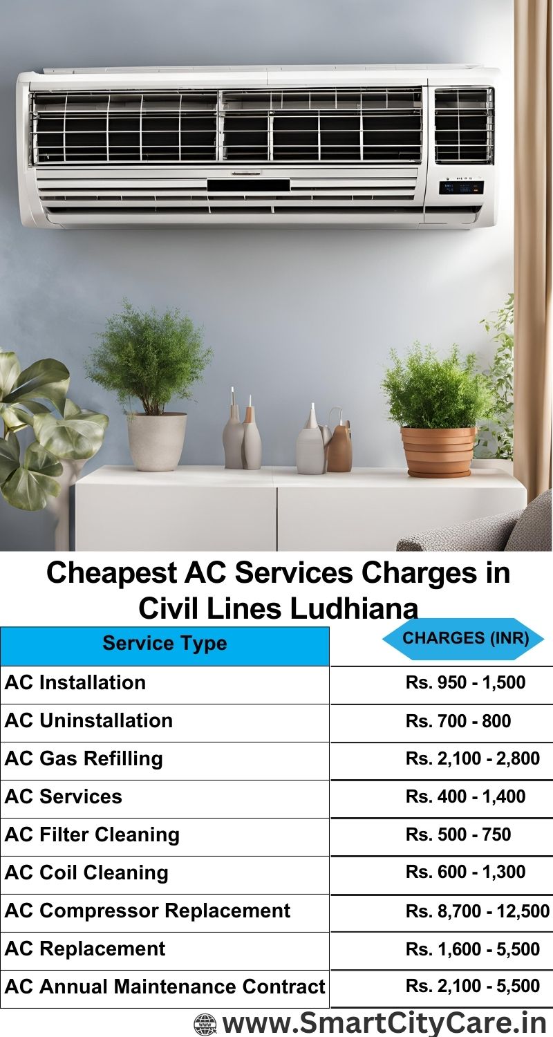 AC Services charges list in  Civil Lines, Ludhiana