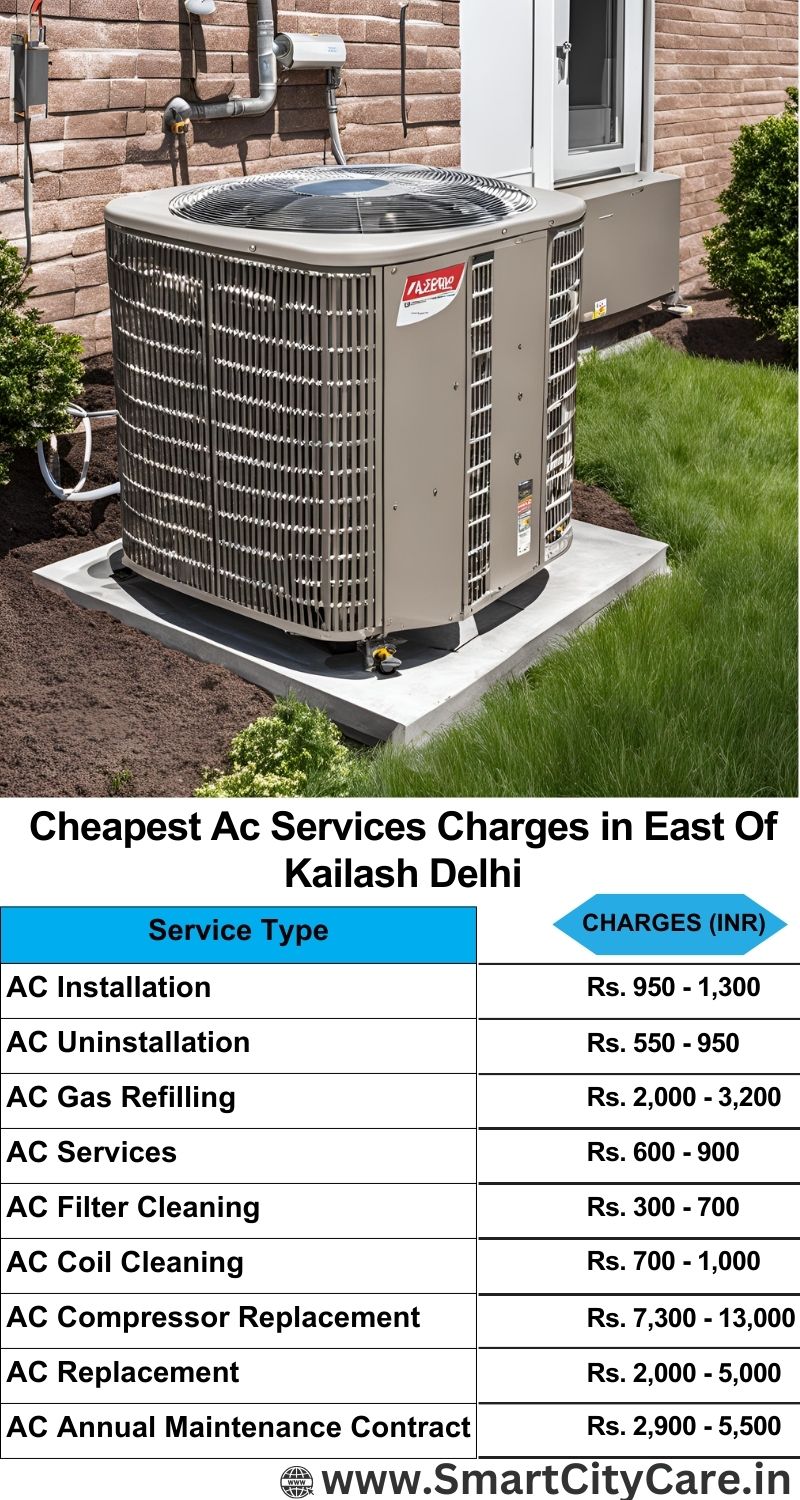 AC Services charges list in East of Kailash, Delhi