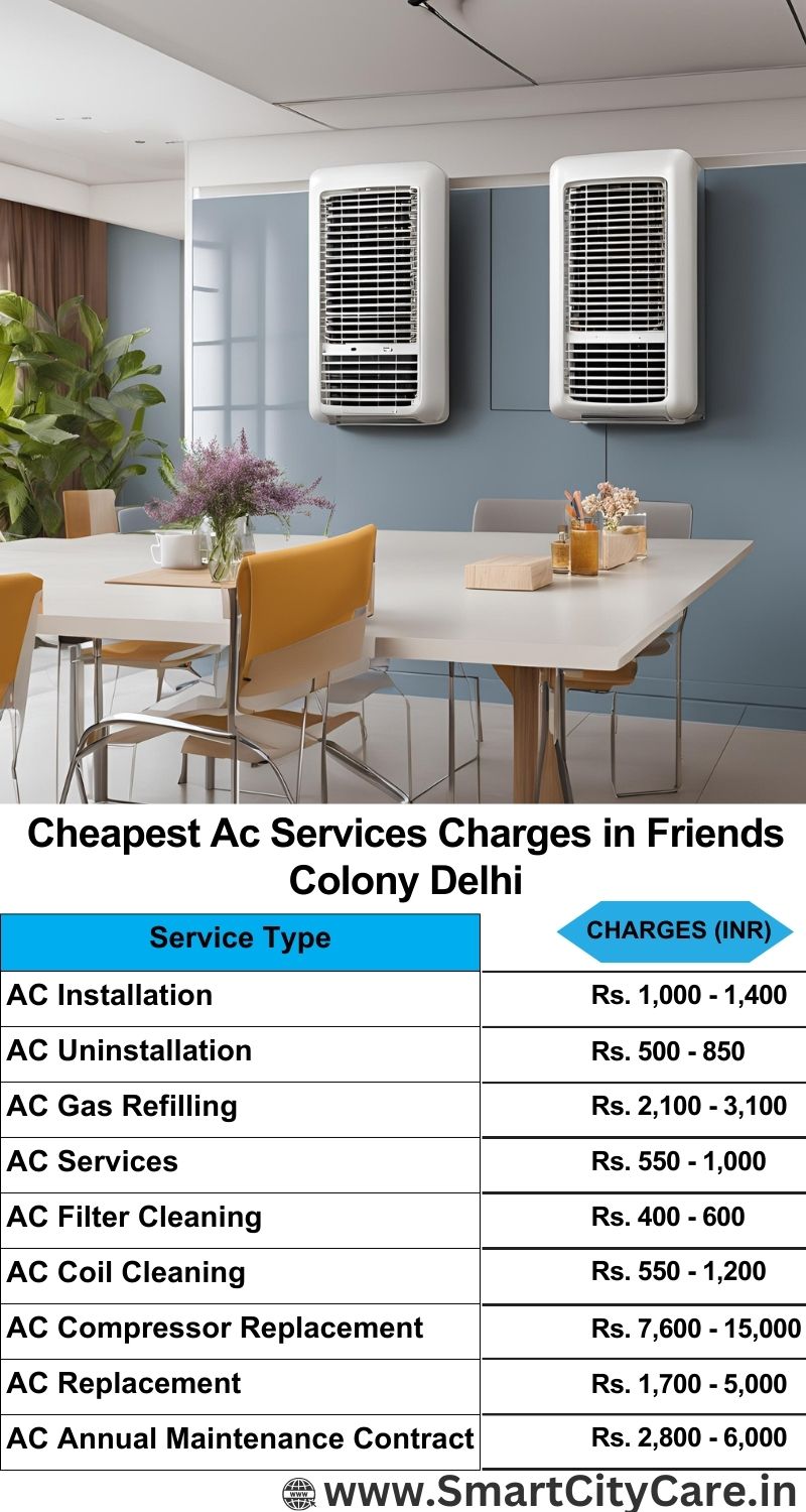 AC Services charges list in Friends Colony, Delhi