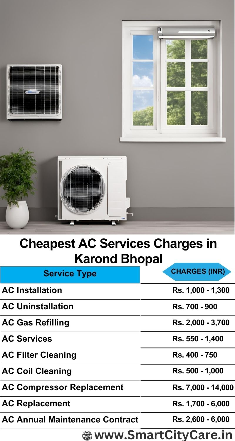 AC Services charges list in Karond, Bhopal