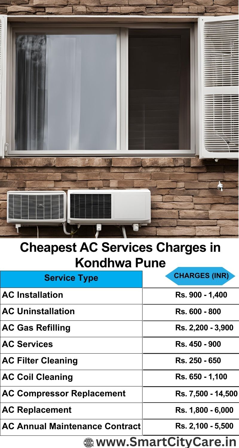 AC Services charges list in Kondhwa, Pune