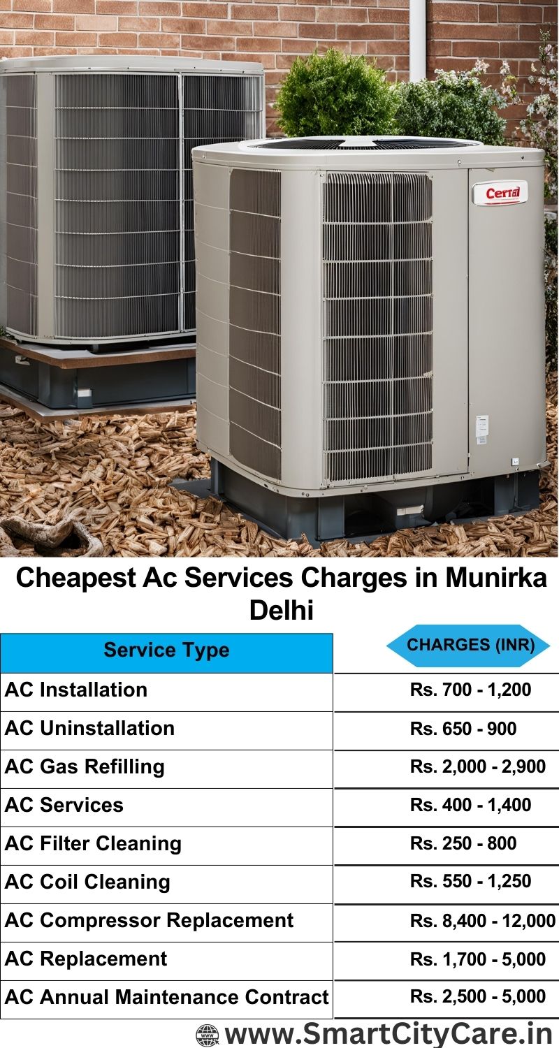 AC Services charges list in  Munirka, Delhi