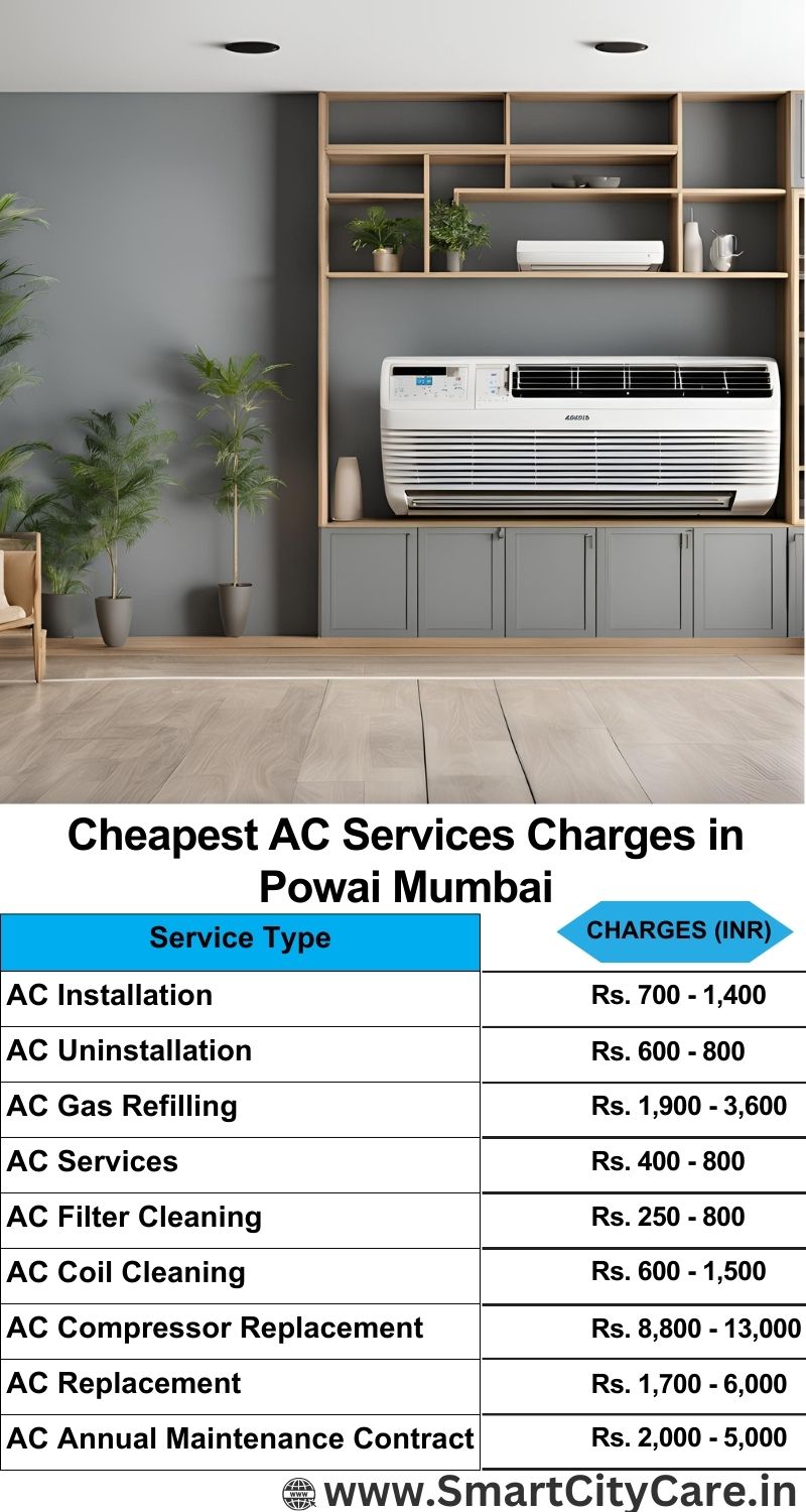 AC Services charges list in Powai, Mumbai