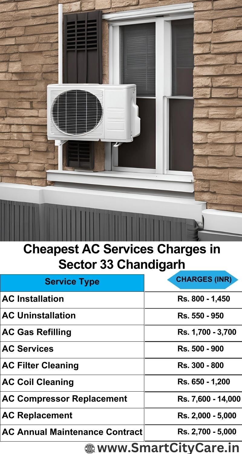 AC Services charges list in  Sector 33, Chandigarh