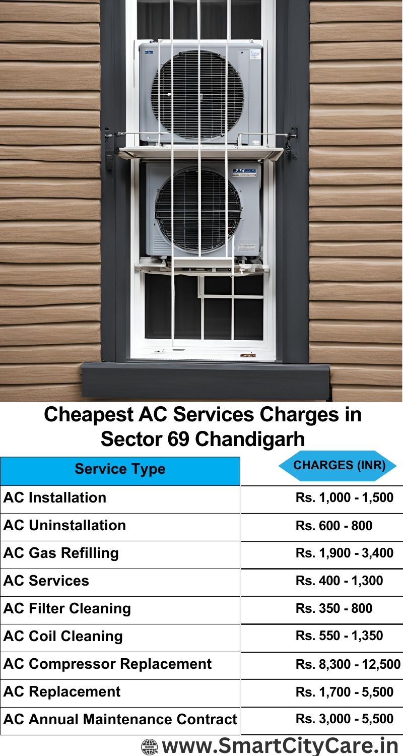 AC Services charges list in  Sector 69, Chandigarh