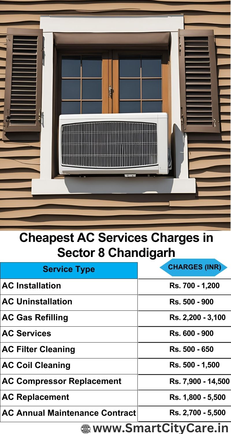 AC Services charges list in  Sector 8, Chandigarh