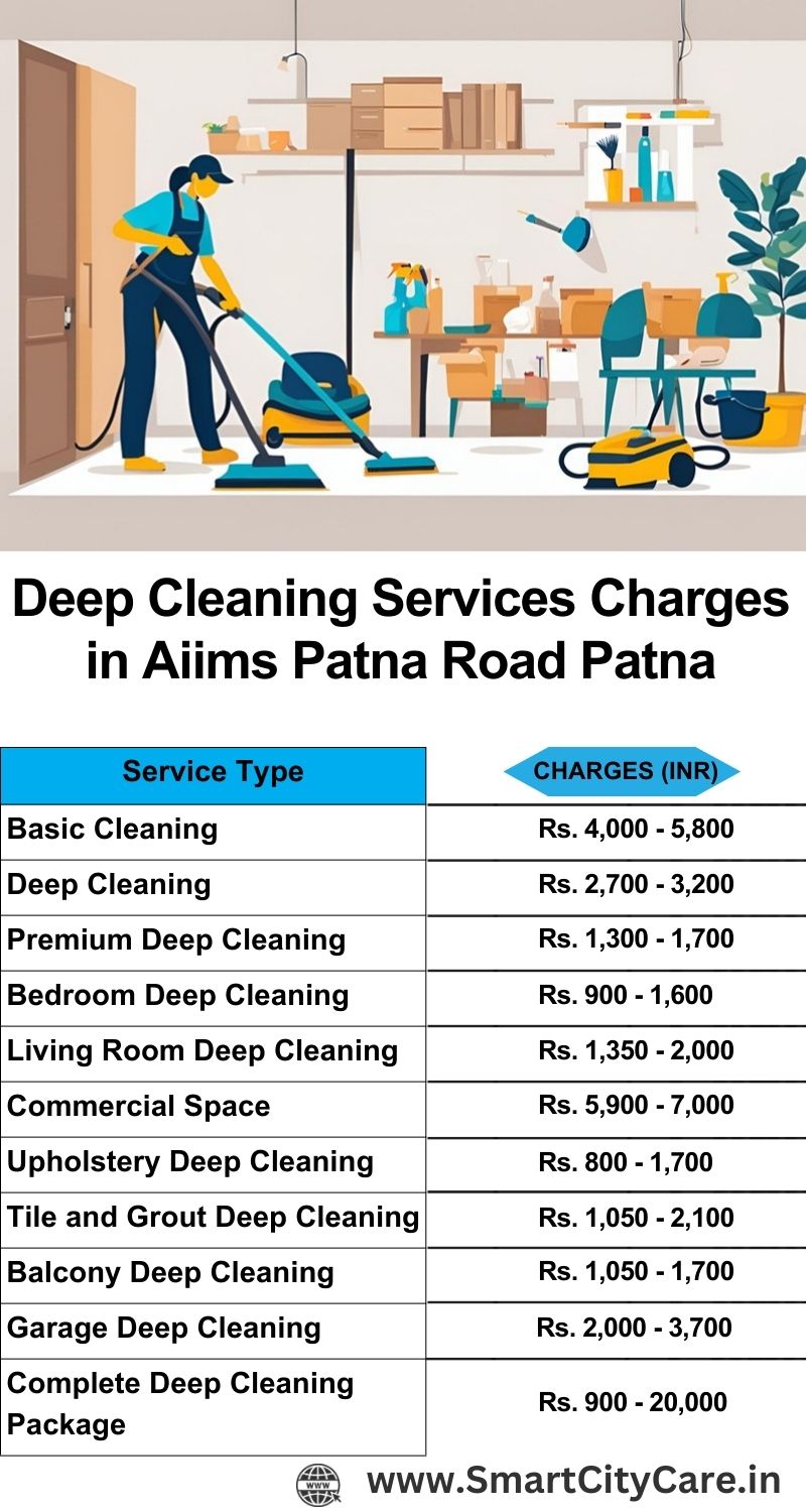 Deep cleaning services price list in AIIMS Patna Road, Patna