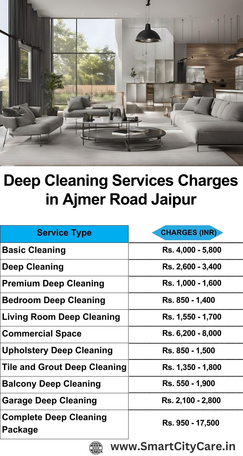 Deep cleaning services price list in Ajmer Road, Jaipur