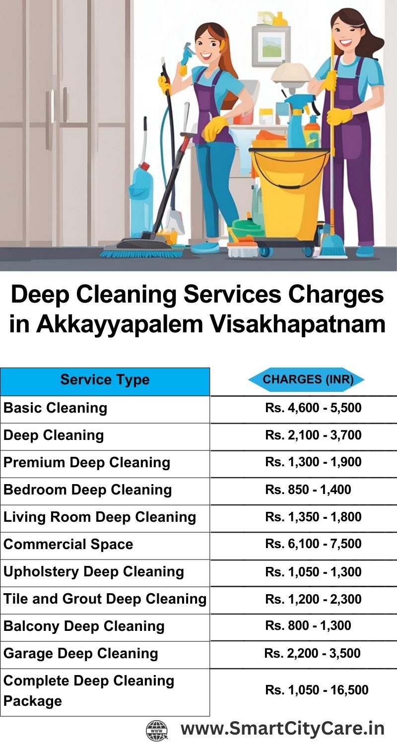 Deep cleaning services price list in Akkayyapalem, Visakhapatnam