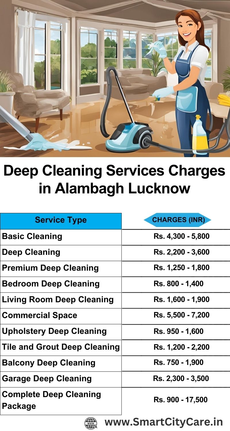 Deep cleaning services price list in Alambagh, Lucknow