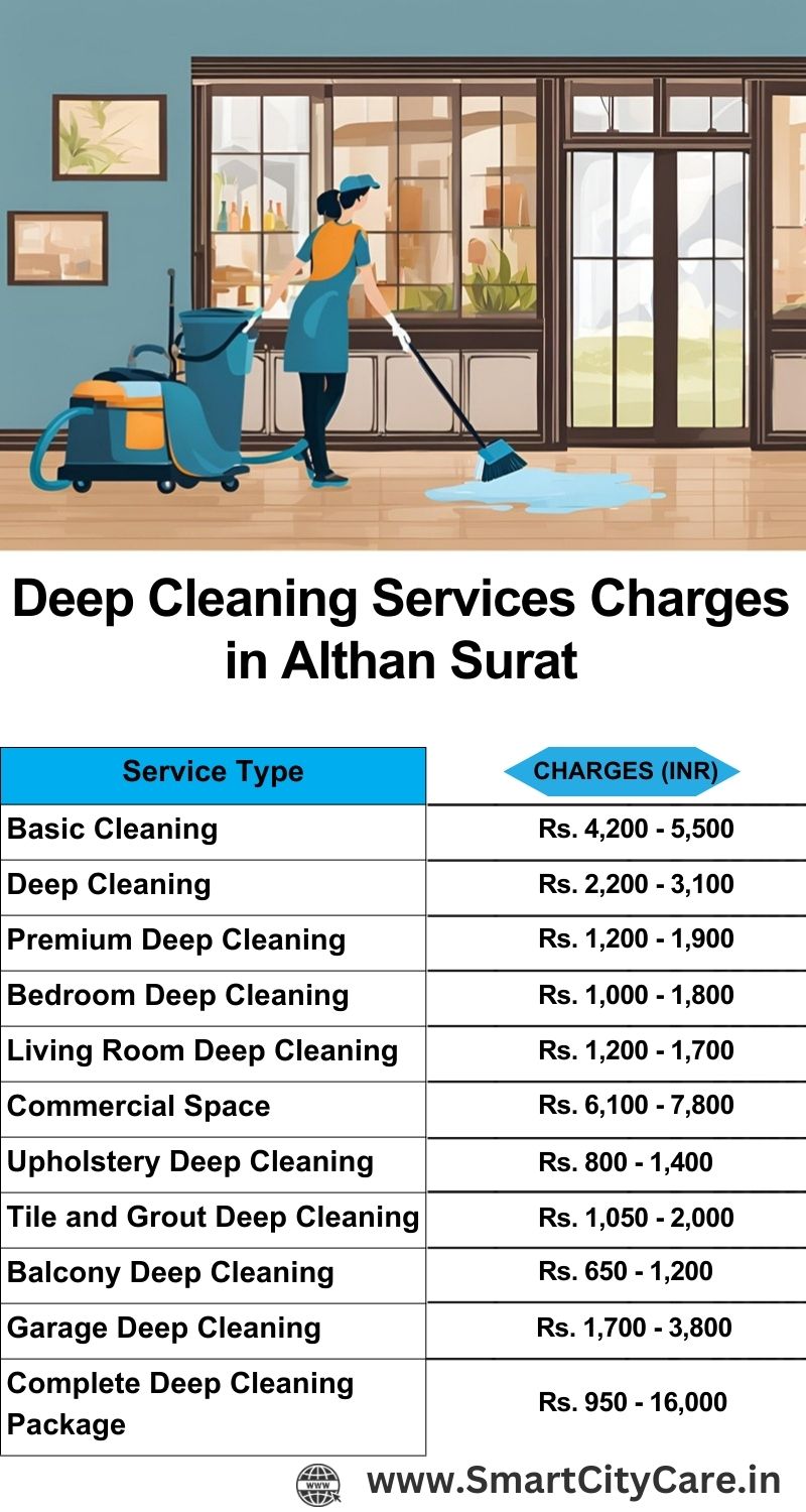 Deep cleaning services price list in Althan, Surat