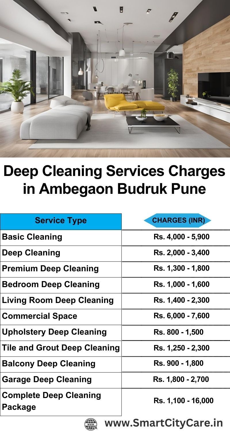 Deep cleaning services price list in Ambegaon Budruk, Pune