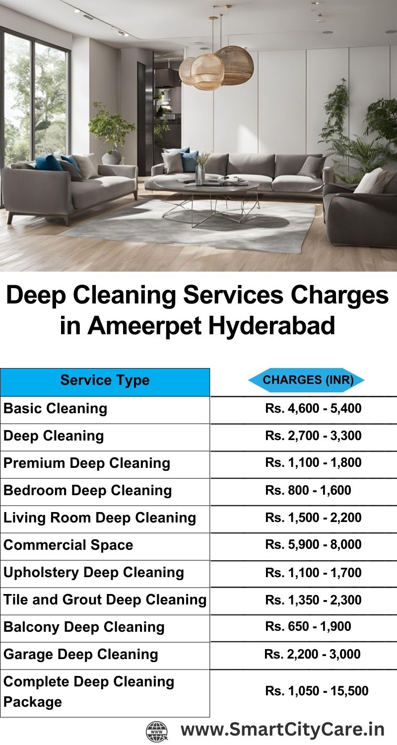 Deep cleaning services price list in Ameerpet, Hyderabad