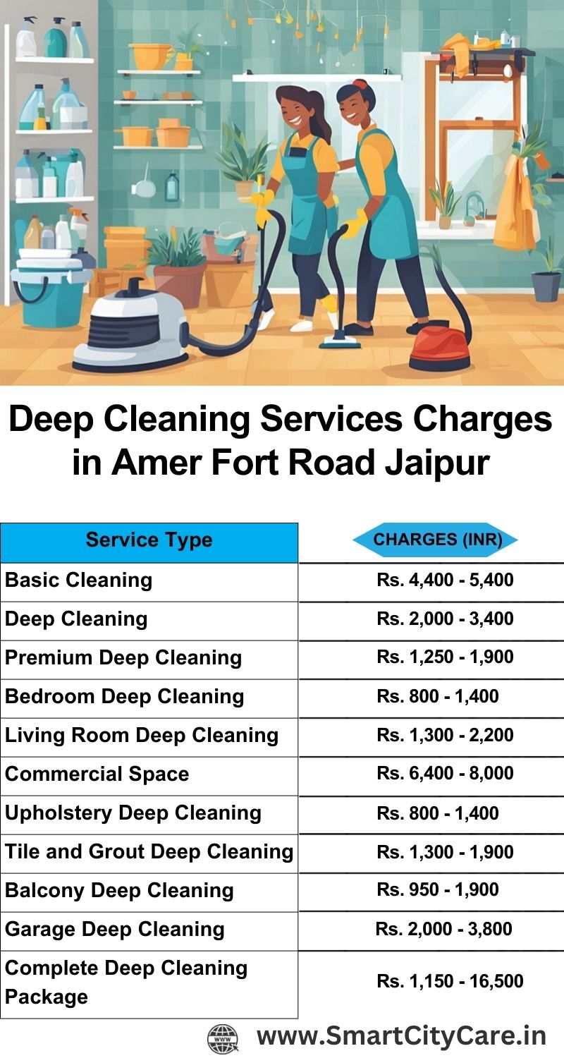 Deep cleaning services price list in Amer Fort Road, Jaipur