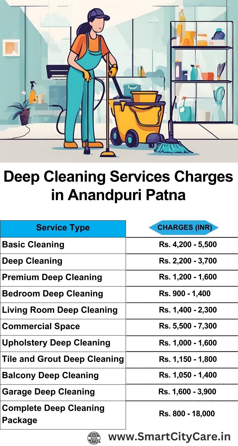 Deep cleaning services price list in Anandpuri, Patna