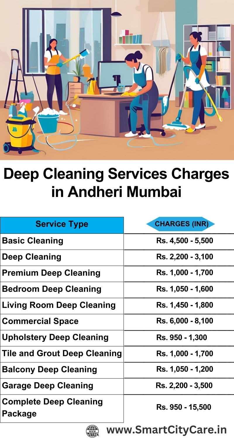 Deep cleaning services price list in Andheri, Mumbai