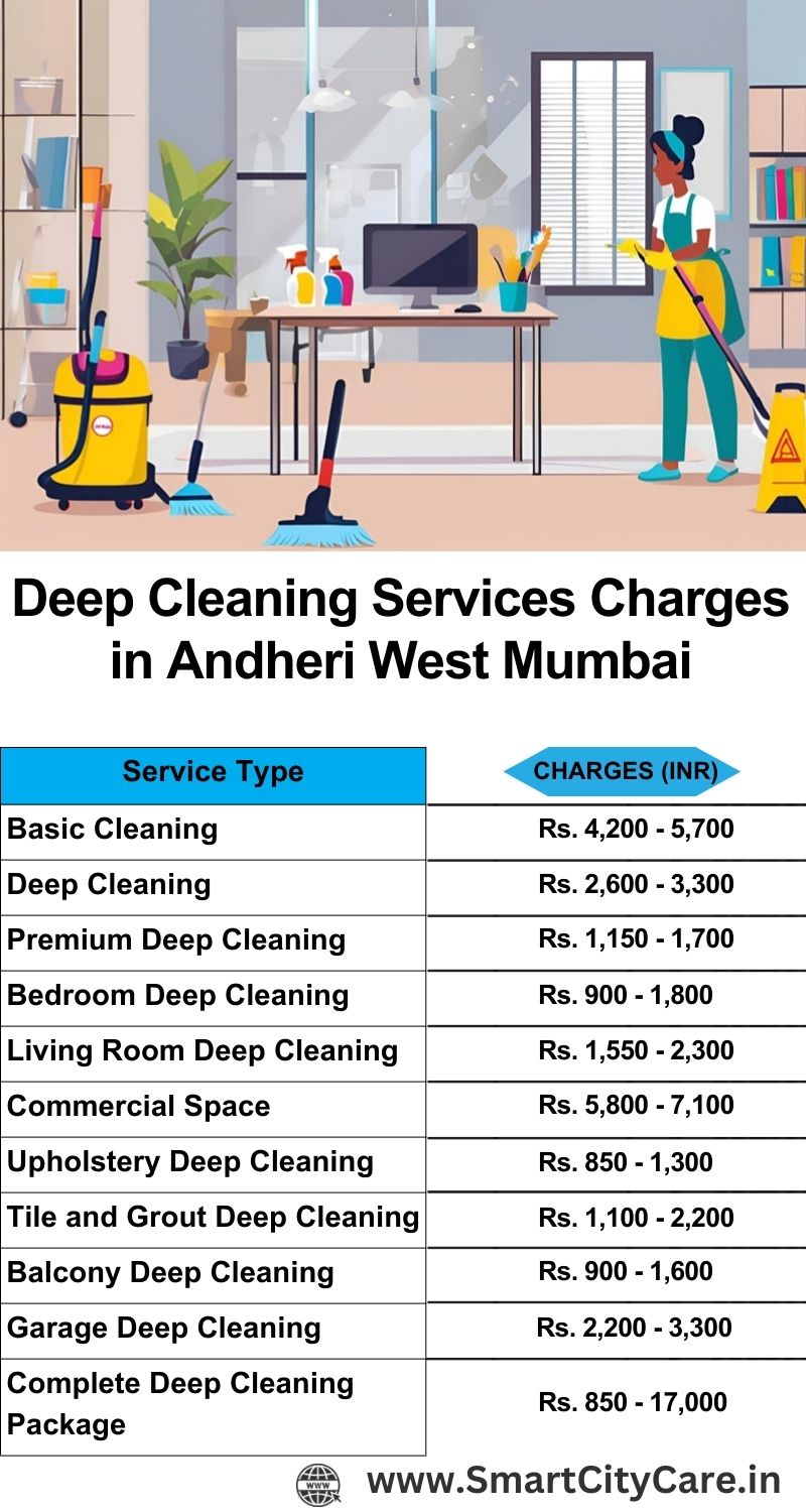 Deep cleaning services price list in Andheri West, Mumbai