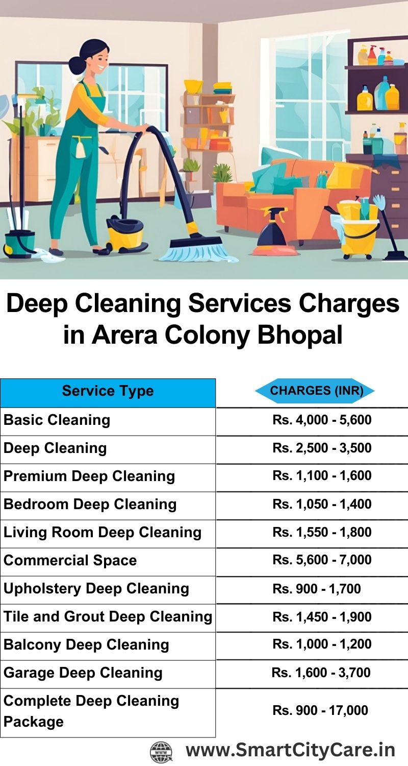 Deep cleaning services price list in Arera Colony, Bhopal