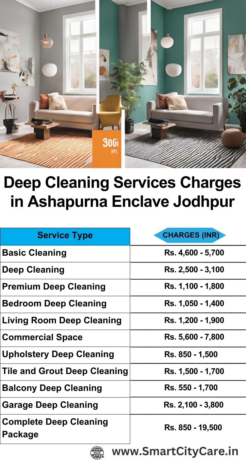 Deep cleaning services price list in Ashapurna Enclave, Jodhpur