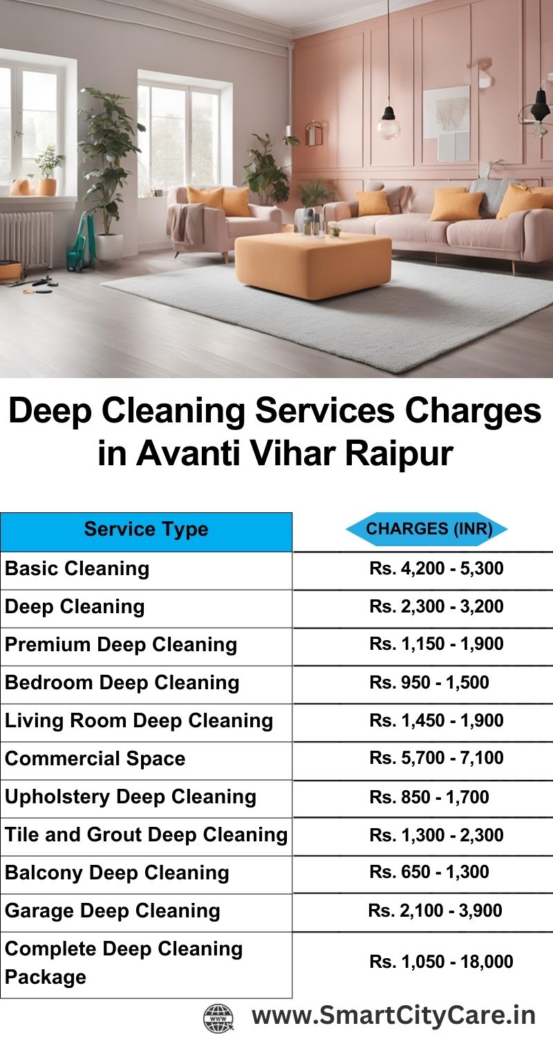 Deep cleaning services price list in Avanti Vihar, Raipur