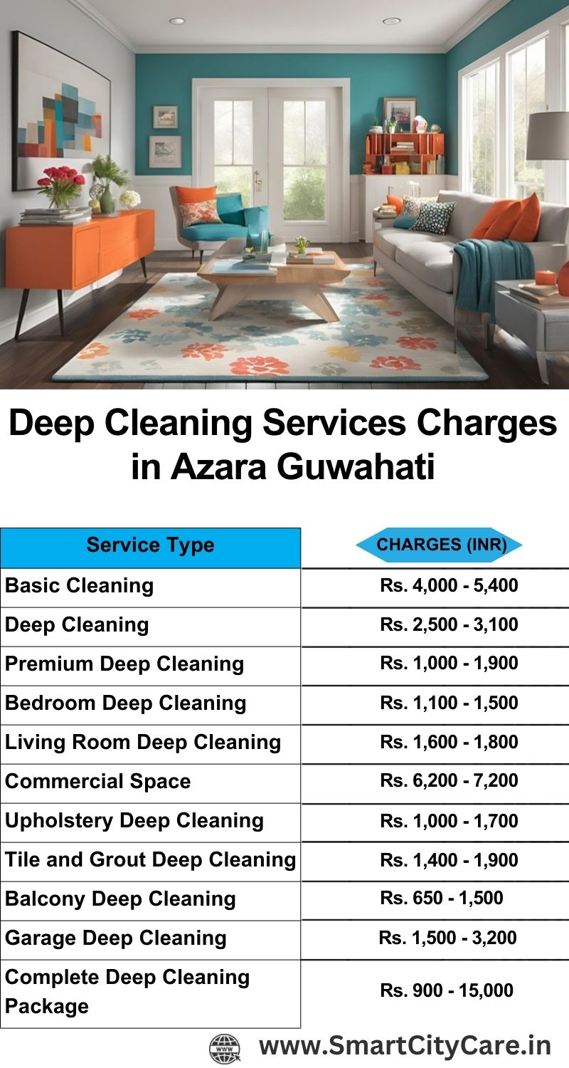 Deep cleaning services price list in Azara, Guwahati