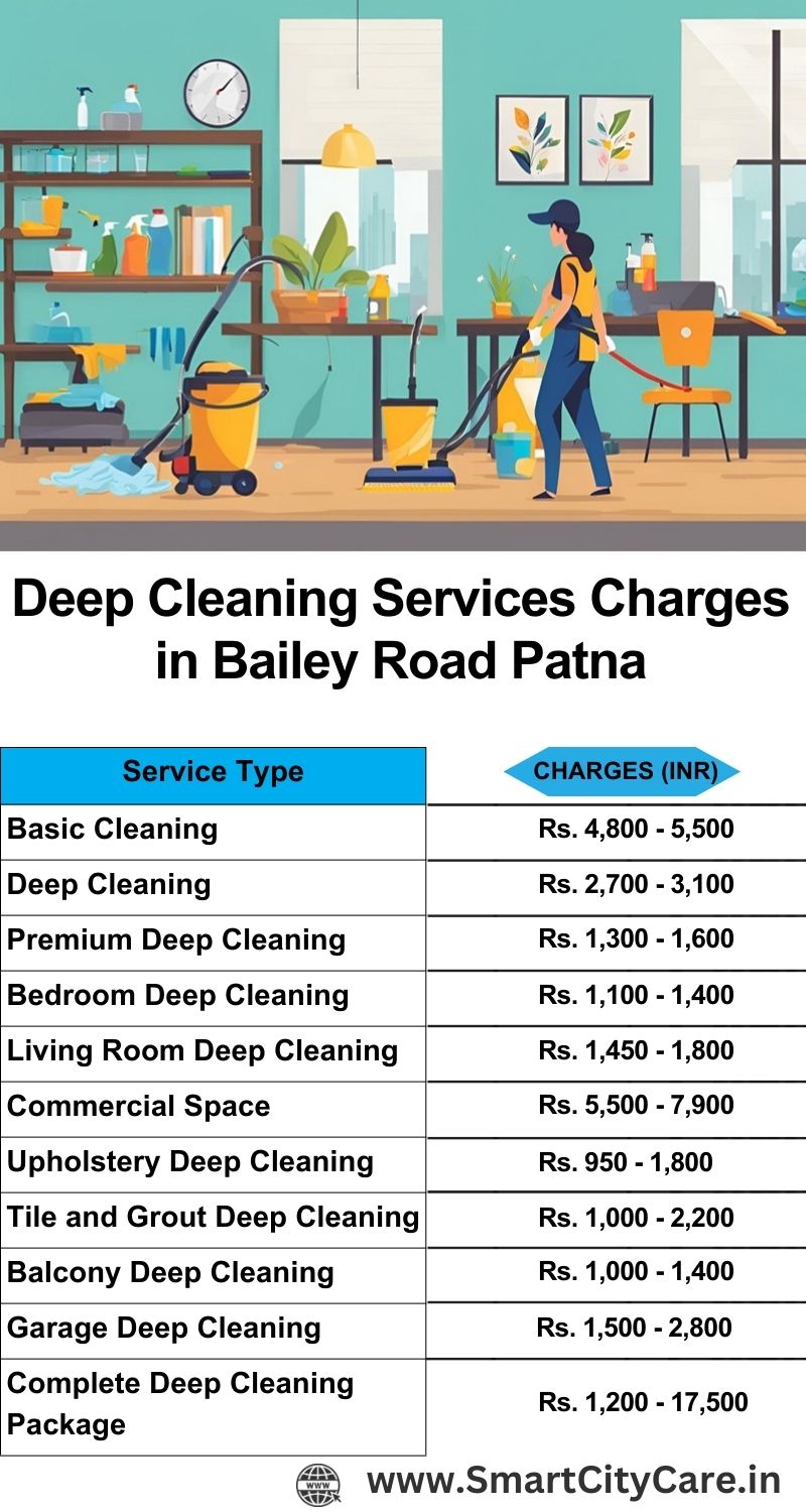 Deep cleaning services price list in Bailey Road, Patna