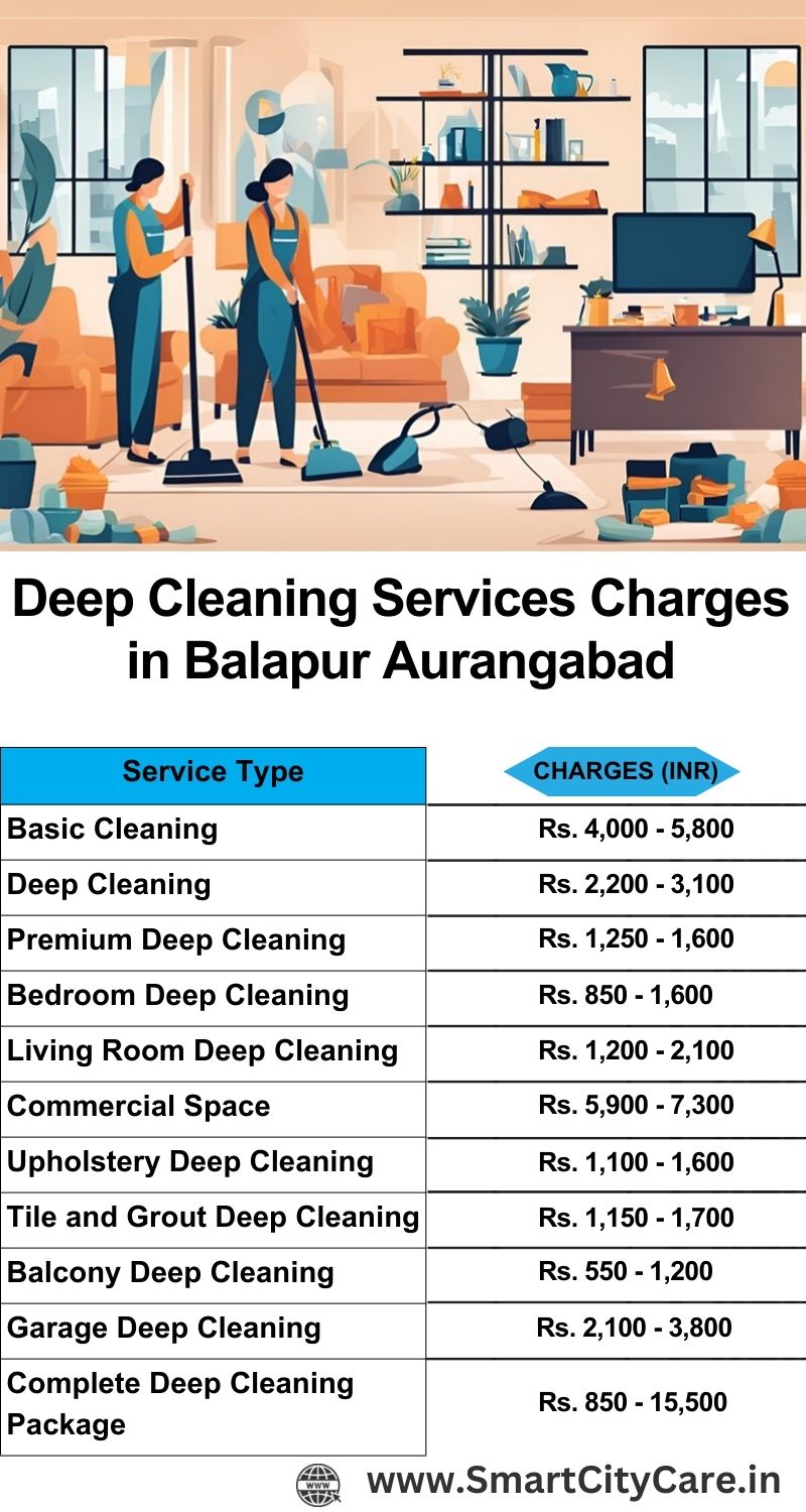 Deep cleaning services price list in Balapur, Aurangabad