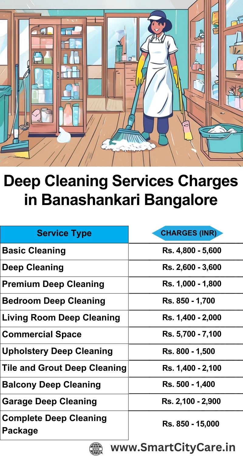 Deep cleaning services price list in Banashankari, Bangalore