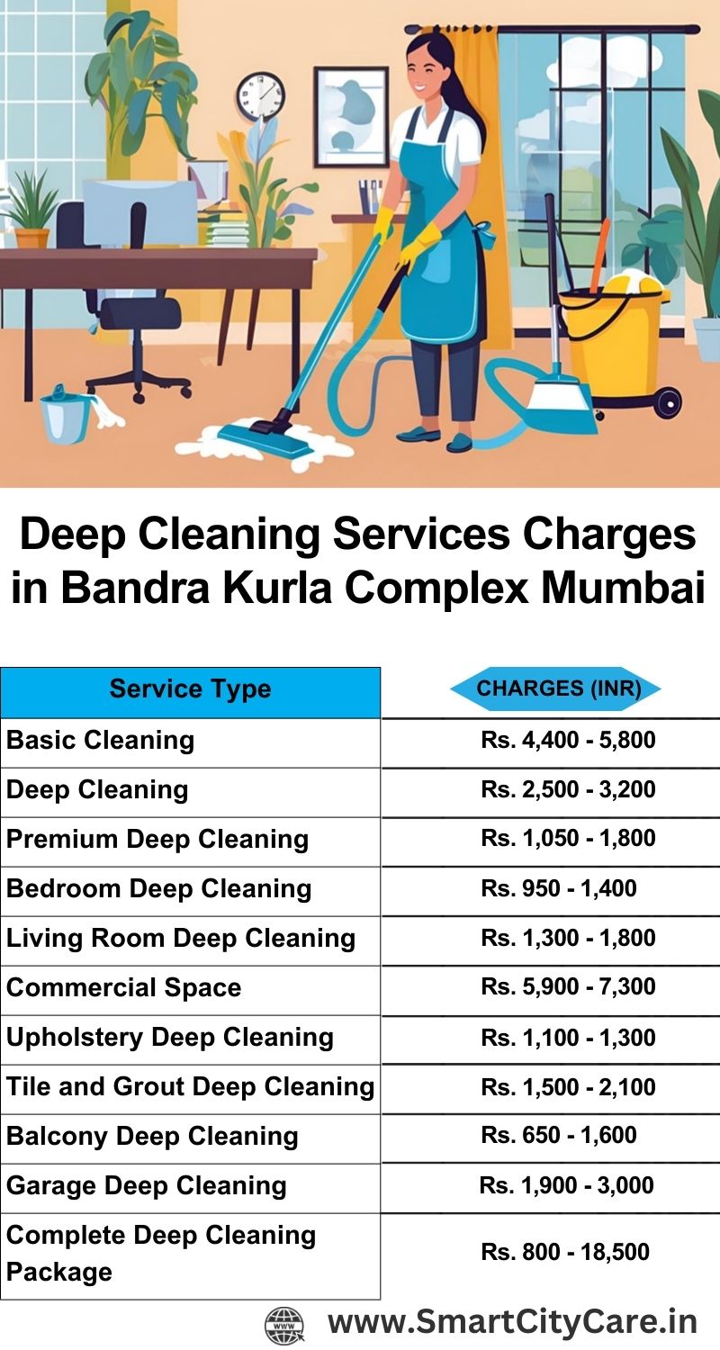 Deep cleaning services price list in Bandra Kurla Complex, Mumbai