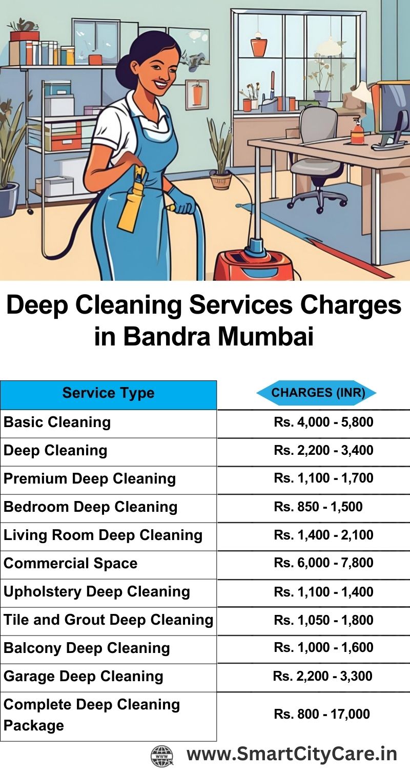 Deep cleaning services price list in Bandra, Mumbai