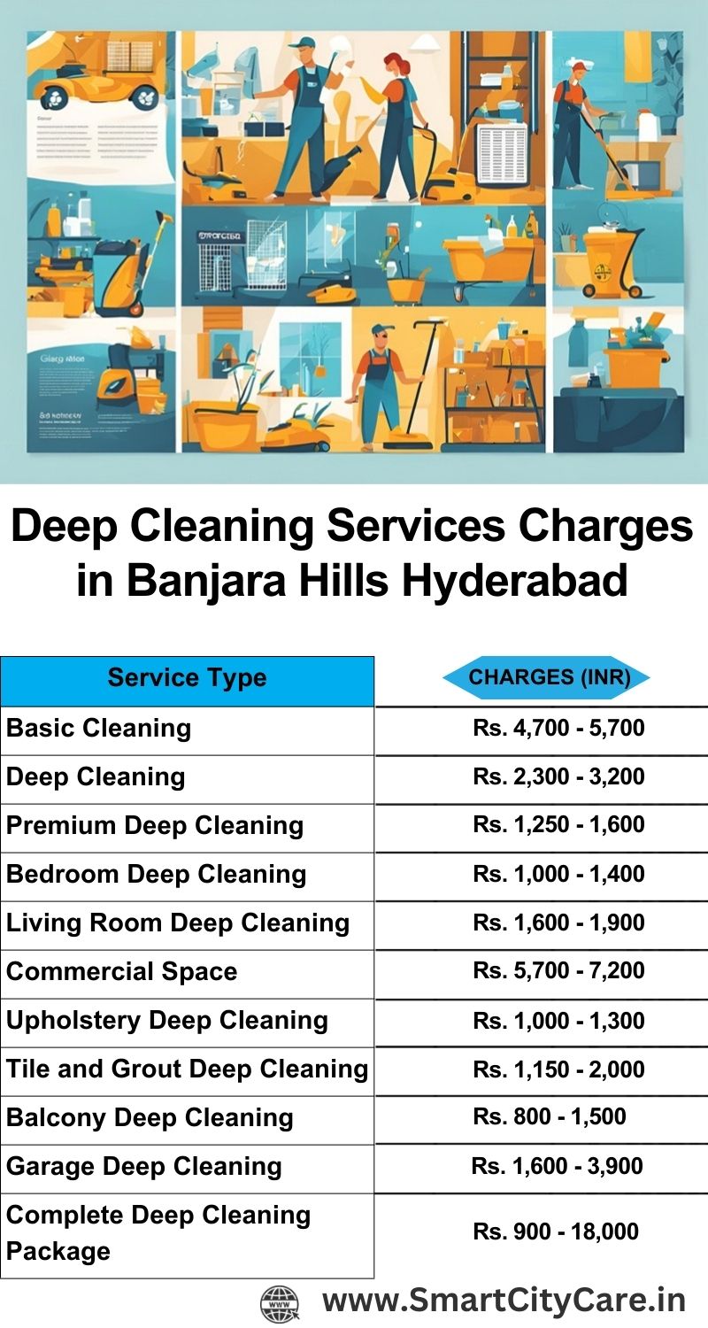 Deep cleaning services price list in Banjara Hills, Hyderabad