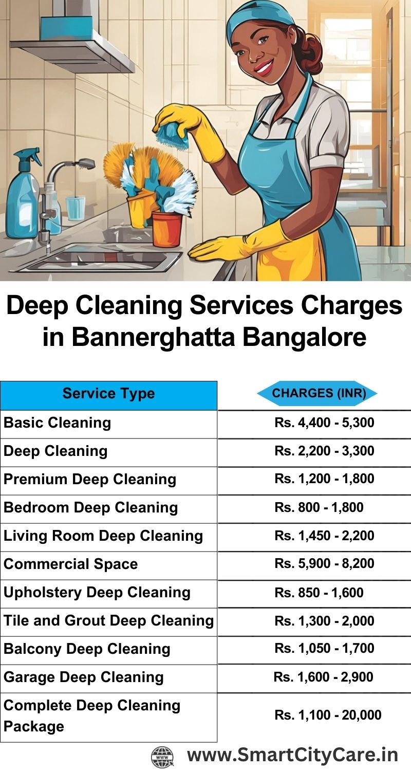 Deep cleaning services price list in Bannerghatta, Bangalore