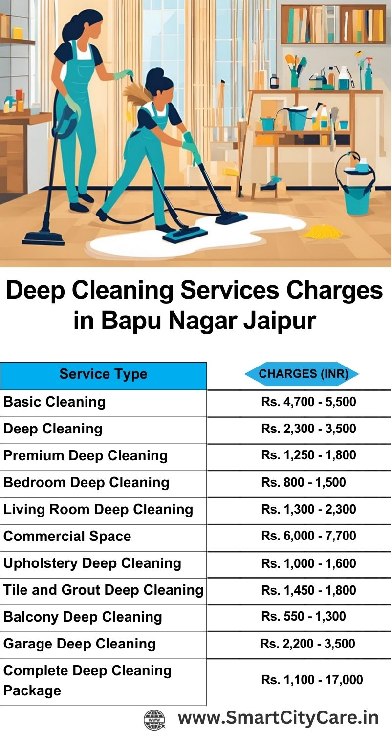 Deep cleaning services price list in Bapu Nagar, Jaipur