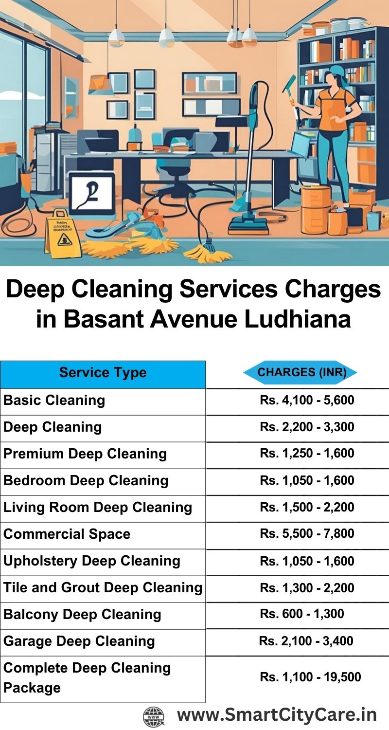 Deep cleaning services price list in Basant Avenue, Ludhiana