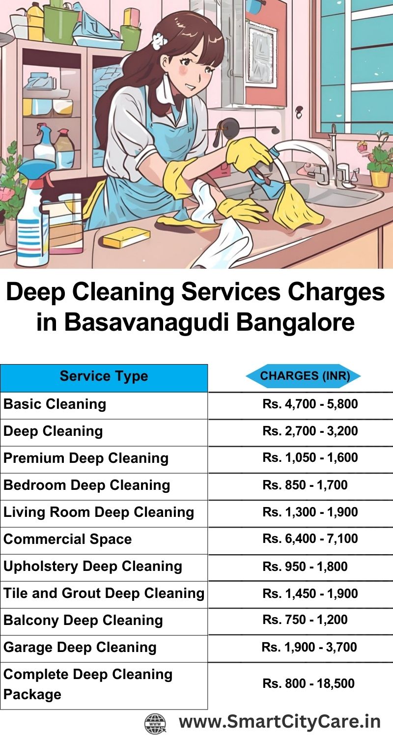 Deep cleaning services price list in Basavanagudi, Bangalore