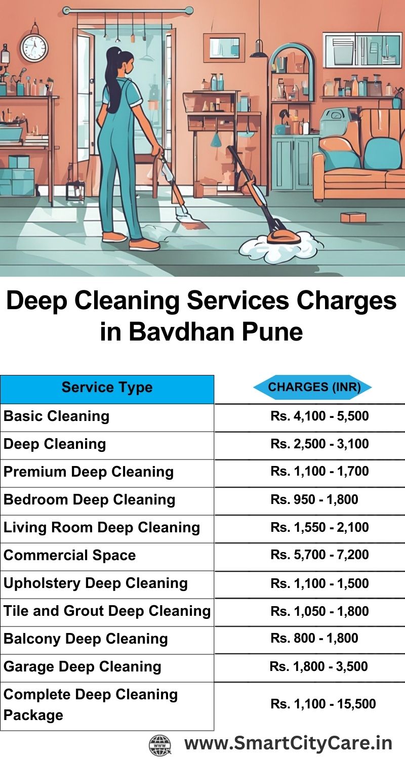 Deep cleaning services price list in Bavdhan, Pune