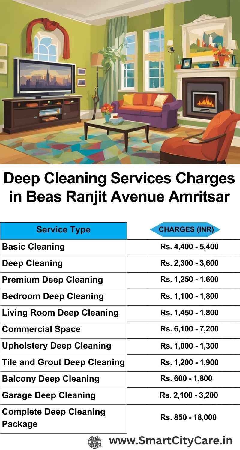 Deep cleaning services price list in Beas, Ranjit Avenue, Amritsar